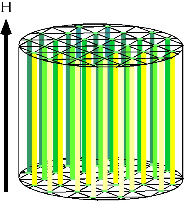 vortex lattice